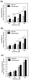 Figure-4