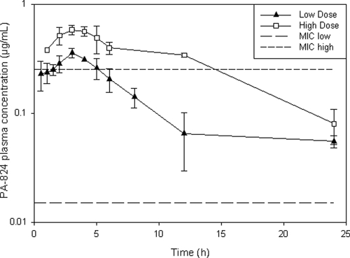 FIG. 1.