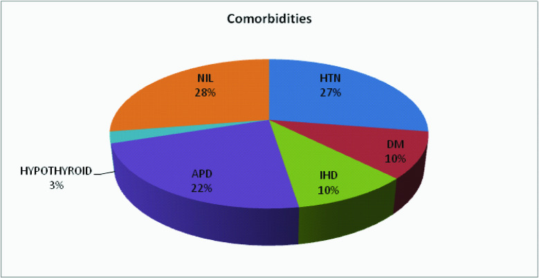 [Table/Fig-2]: