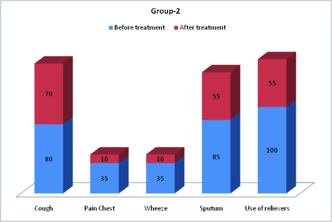 [Table/Fig-7]: