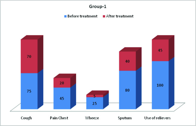 [Table/Fig-6]: