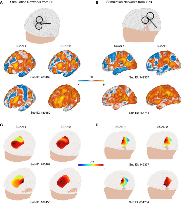 Figure 2