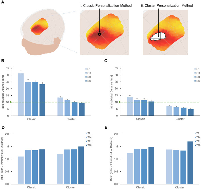 Figure 4