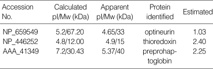 graphic file with name jkms-20-1000-i001.jpg