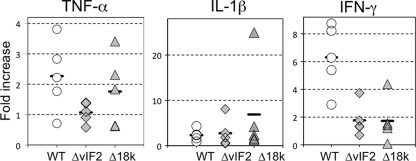 Fig. 8.