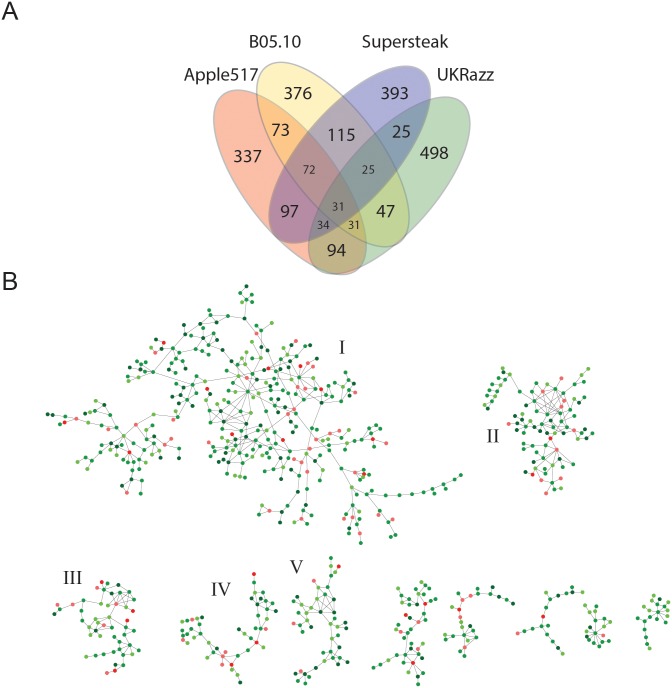 Fig 3