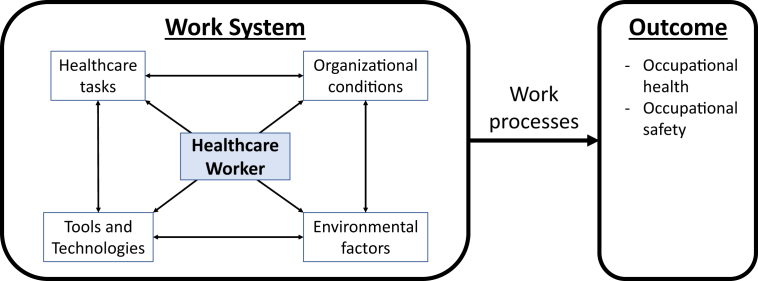 Fig. 1