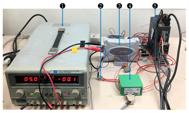 Figure 2