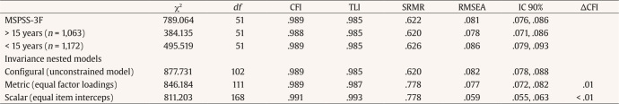 graphic file with name 1132-0559-pi-34-2-0079-gt06.jpg