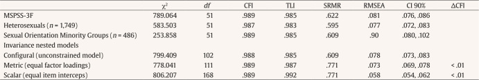 graphic file with name 1132-0559-pi-34-2-0079-gt05.jpg