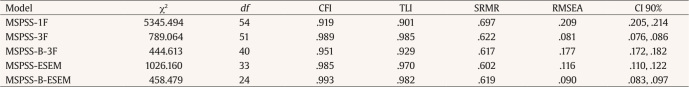 graphic file with name 1132-0559-pi-34-2-0079-gt03.jpg