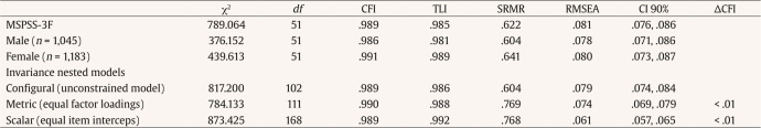 graphic file with name 1132-0559-pi-34-2-0079-gt04.jpg