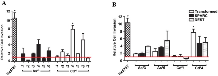 Fig 10