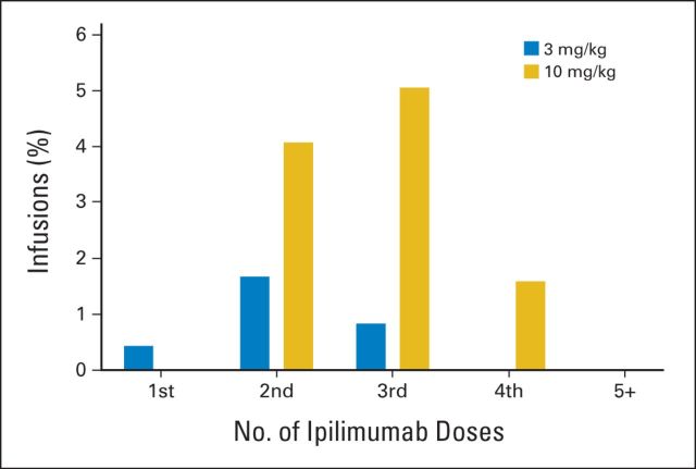 Fig 2.