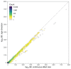 Extended Data Fig. 1