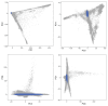 Extended Data Fig. 7