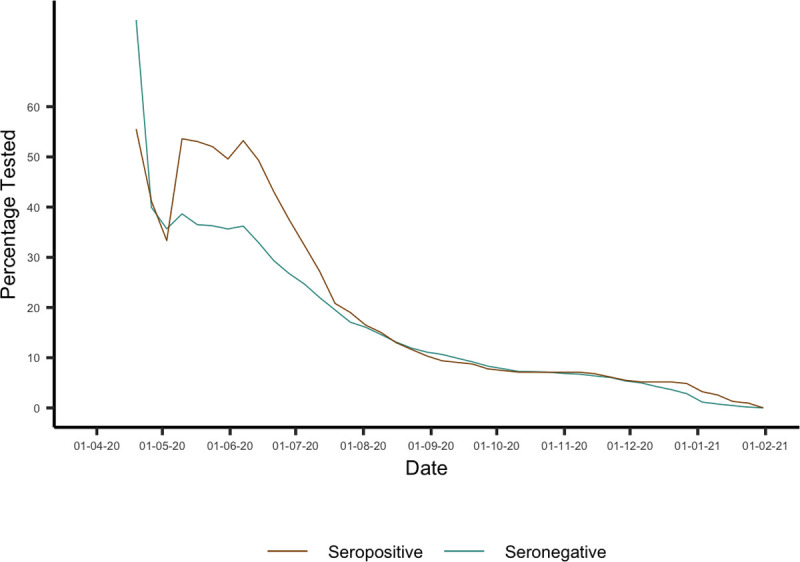 Fig 4