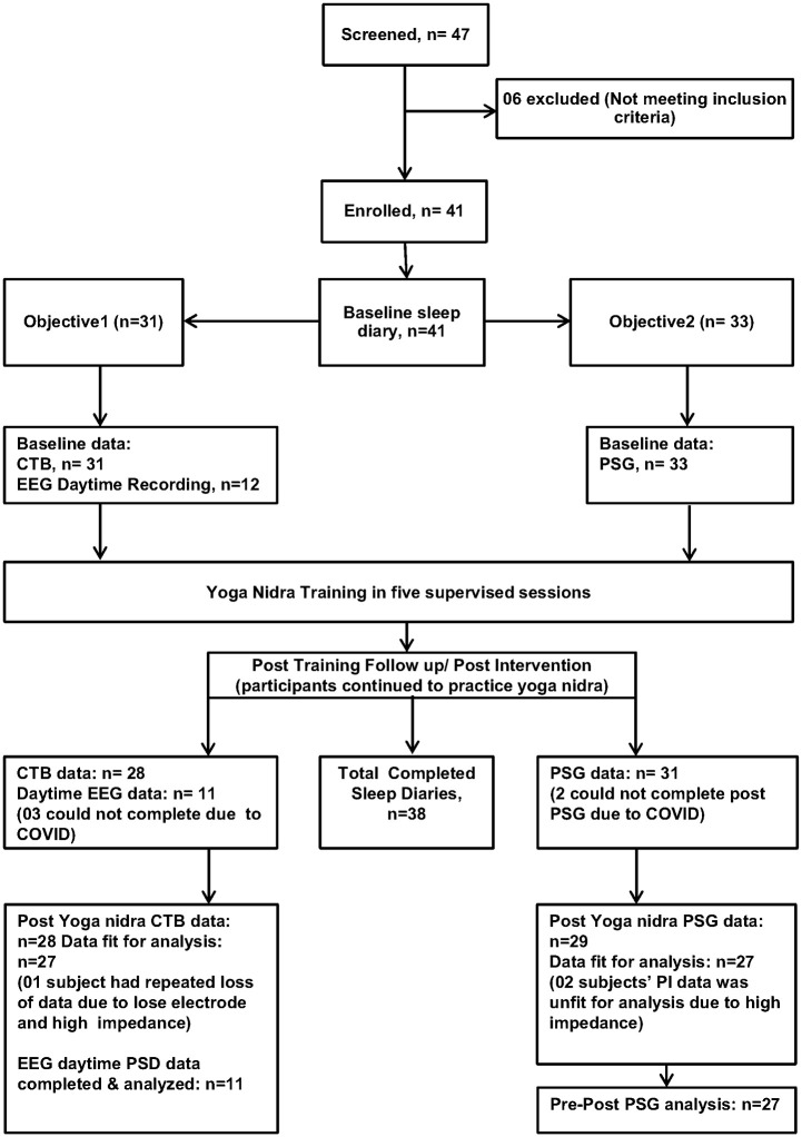 Fig 2