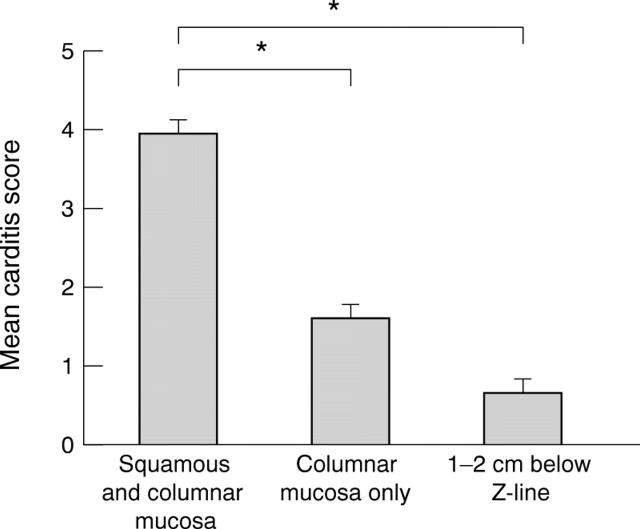 Figure 1  