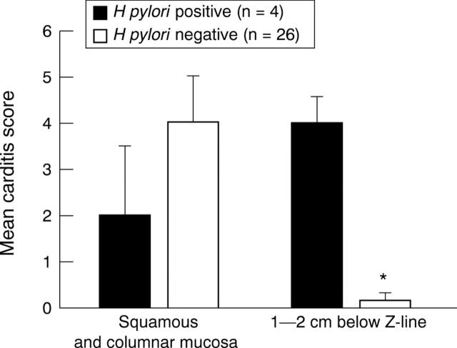 Figure 2  