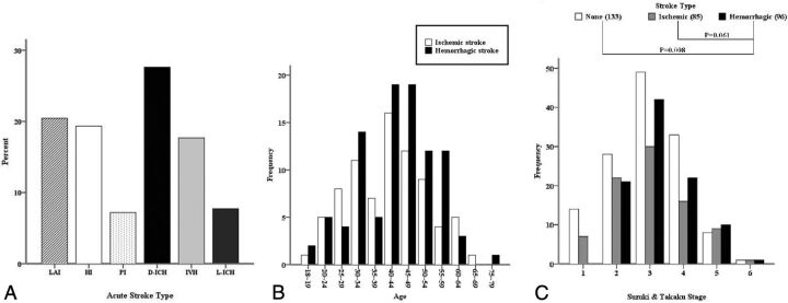 Fig 2.