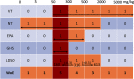 Figure 4 is a matrix plotting 0, 5, 50, 300, 500, 2000, 5000 milligrams per kilogram (columns) across very toxic, non-toxic, Environmental Protection Agency, United Nations Globally Harmonized System of Classification and Labeling of Chemicals, dose of a substance that would be expected to kill half the animals in a test group, and Weight of evidence (rows).