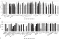 Figure 2A is a clustered bar graph plotting scores, ranging from 0 to 1 in unit increments (y-axis) across U N I M I B, U S A F S A M, U N I B A R I, E C U S T underscore 1 (S V M), E C U S T underscore 2 (consensus), L S I N C underscore 1 (20 R 55), L S I N C underscore 2 (20 R 54), U N I S T R A, N R M R L underscore 1 (hierarchical), N R M R L underscore 2 (K Nearest Neighbor), I R F M N underscore 1, I R F M N underscore 2, I R F M N underscore 3, I R F M N underscore 4, N C S T A T E underscore 1, N C S T A T E underscore 2, C O L P H A, U N C underscore 1 (17 underscore V T M C S R A), U N C underscore 2 (17 underscore V T 2), P N N L underscore 1(D L), U L, R U T C, V C C L A B, S I M P L U S underscore 1, S I M P L U S underscore 2, N C A T S, K U underscore 1, K U underscore 2, U F G, R U T, D O W, N C C T, M S U, D O W underscore A G R O underscore 2, R O S E T T A C, D U T, U C O L, A T S D R underscore 1, and A T S D R underscore 2 (x-axis) for very toxic, non-toxic, Environmental Protection Agency, United Nations Globally Harmonized System of Classification and Labeling of Chemicals, and dose of a substance that would be expected to kill half the animals in a test group. Figures 2B is a clustered bar graph plotting scores, ranging from 0 to 60000 in increments of 10000 (y-axis) across U N I M I B, U S A F S A M, U N I B A R I, E C U S T underscore 1 (S V M), E C U S T underscore 2 (consensus), L S I N C underscore 1 (20 R 55), L S I N C underscore 2 (20 R 54), U N I S T R A, N R M R L underscore 1 (hierarchical), N R M R L underscore 2 (K Nearest Neighbor), I R F M N underscore 1, I R F M N underscore 2, I R F M N underscore 3, I R F M N underscore 4, N C S T A T E underscore 1, N C S T A T E underscore 2, C O L P H A, U N C underscore 1 (17 underscore V T M C S R A), U N C underscore 2 (17 underscore V T 2), P N N L underscore 1(D L), U L, R U T C, V C C L A B, S I M P L U S underscore 1, S I M P L U S underscore 2, N C A T S, K U underscore 1, K U underscore 2, U F G, R U T, D O W, N C C T, M S U, D O W underscore A G R O underscore 2, R O S E T T A C, D U T, U C O L, A T S D R underscore 1, and A T S D R underscore 2 (x-axis) for very toxic, non-toxic, Environmental Protection Agency, United Nations Globally Harmonized System of Classification and Labeling of Chemicals, and dose of a substance that would be expected to kill half the animals in a test group.