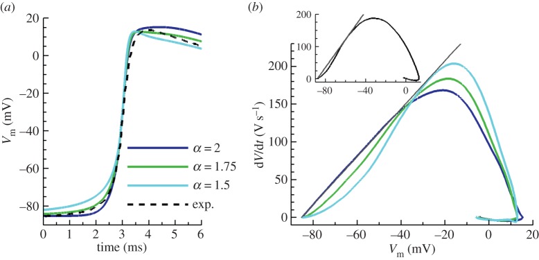 Figure 2.