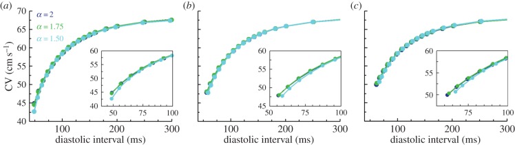 Figure 7.