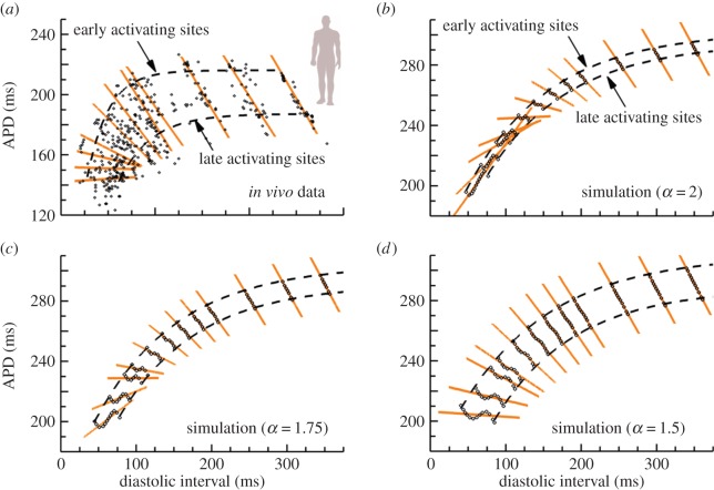 Figure 6.