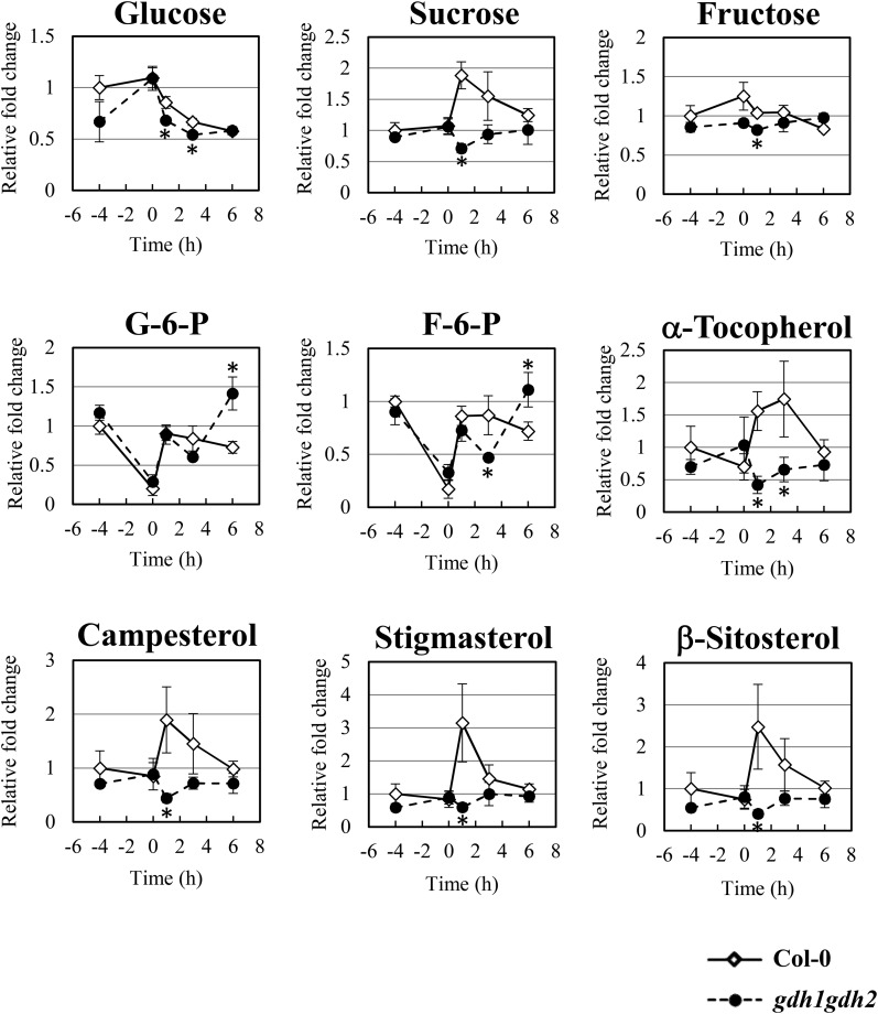 Figure 7.