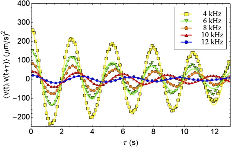 Fig. 9.