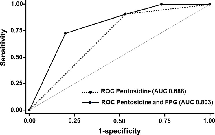 Figure 3