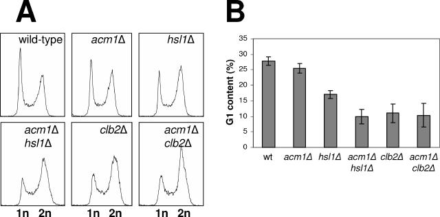 FIG. 8.