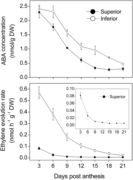 Fig. 6.