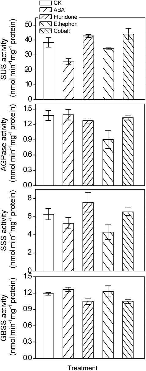 Fig. 8.