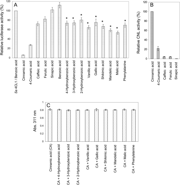 Figure 5.