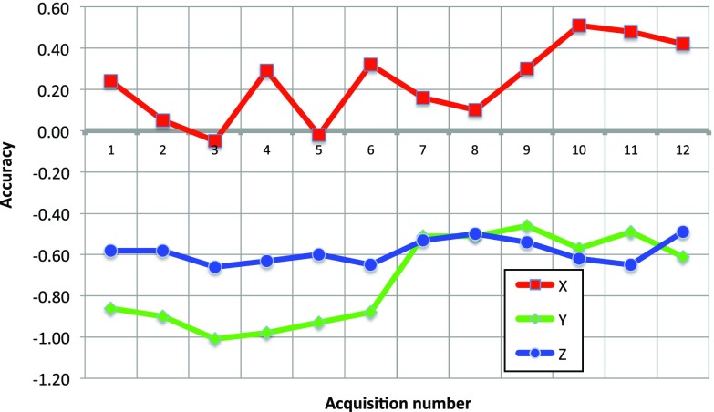 Fig. 10