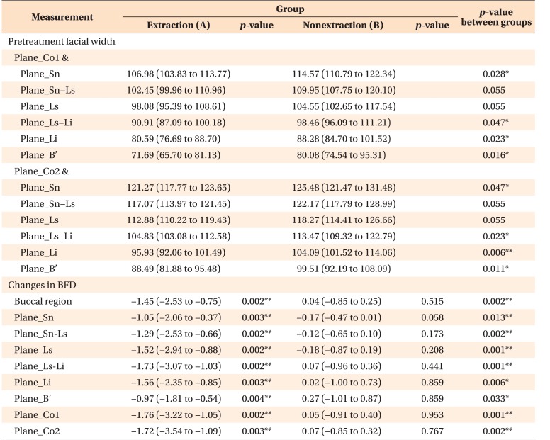 graphic file with name kjod-48-172-i002.jpg