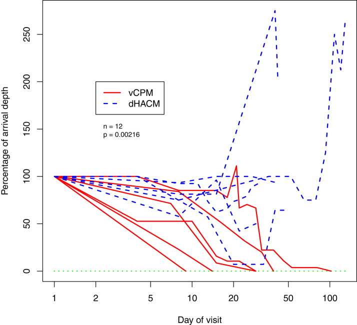 Figure 1