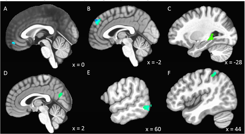 Figure 3: