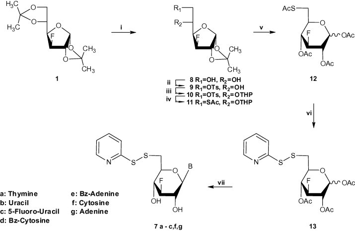 Scheme 2