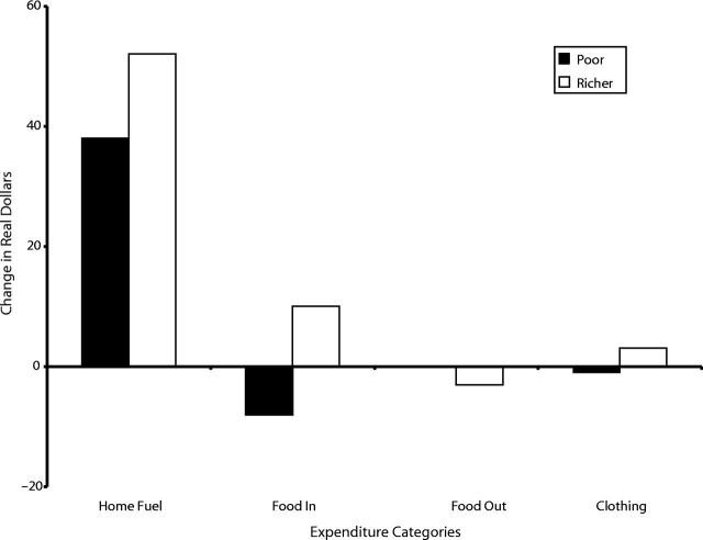 FIGURE 1—