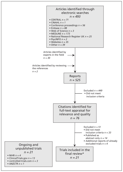 Figure 1: