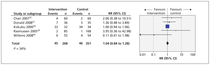 Figure 3: