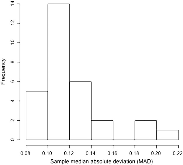 Fig. 1