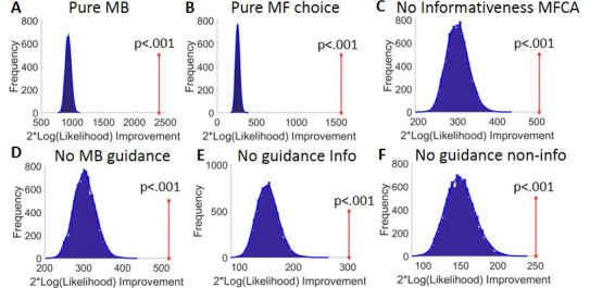 Appendix 1—figure 7.