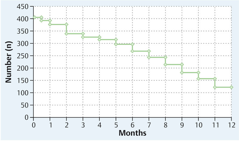 Fig. 1