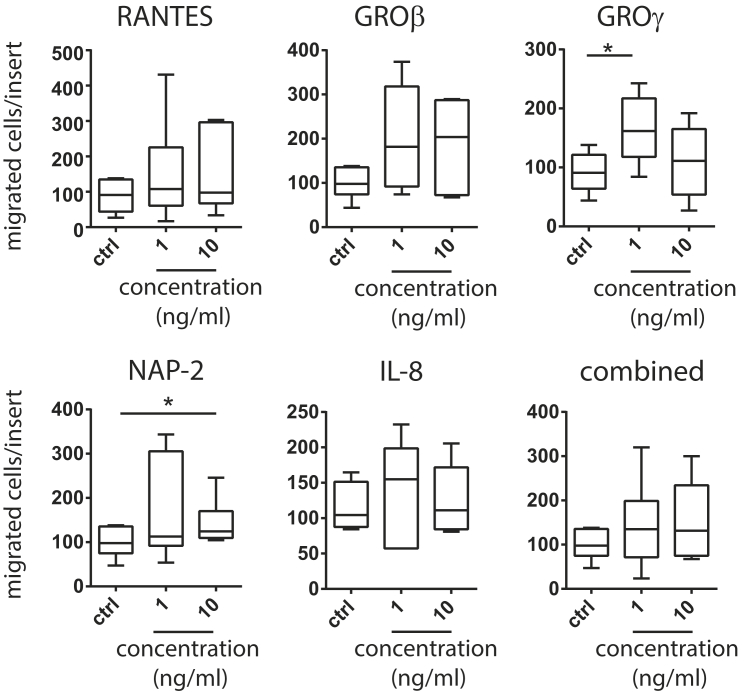 Figure 2