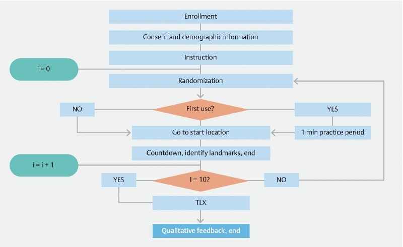 Fig. 6